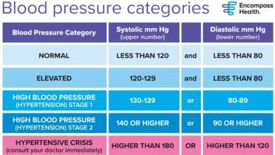 Printable:7c7nhhgntrg= Blood Pressure Chart