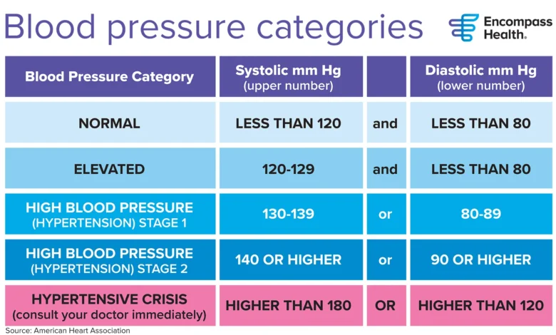 Printable:7c7nhhgntrg= Blood Pressure Chart