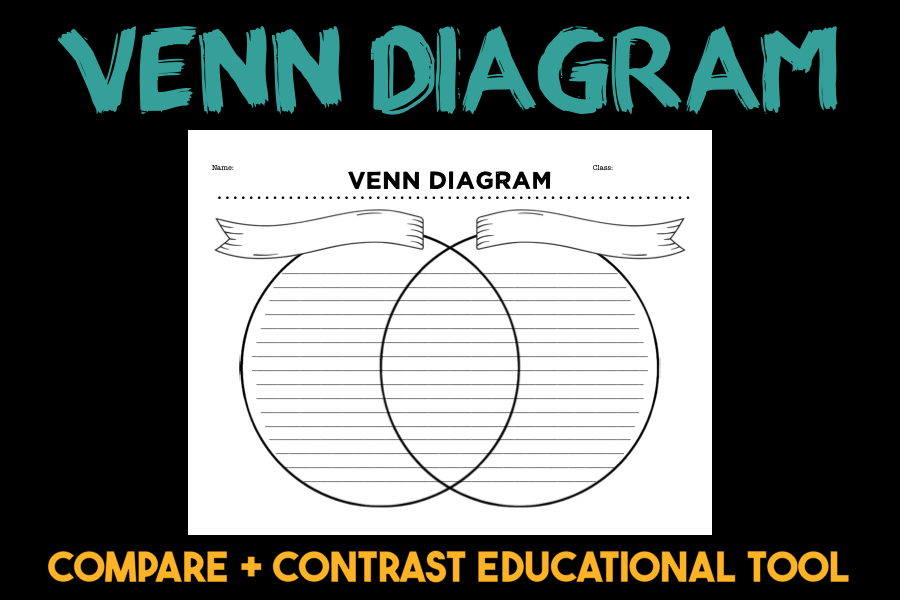 Printable:7azjfzjh2du= Venn Diagram