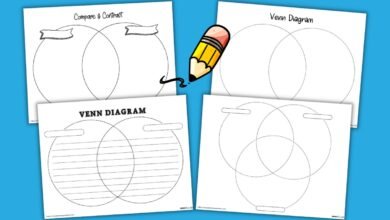 Printable:7azjfzjh2du= Venn Diagram