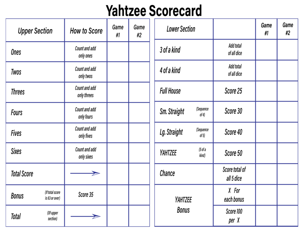 Printable:9_Guwpurcre= Yahtzee Score Card