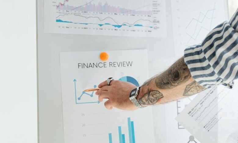 activity monitoring and review