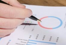 operational metrics analysis review