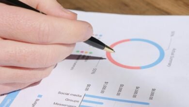 operational metrics analysis review