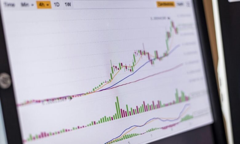 monitor line patterns thoroughly