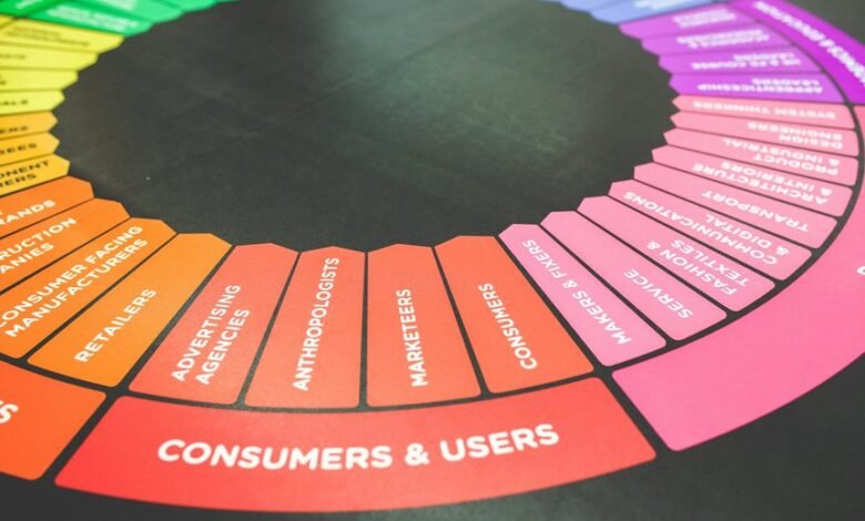 market analysis and strategy