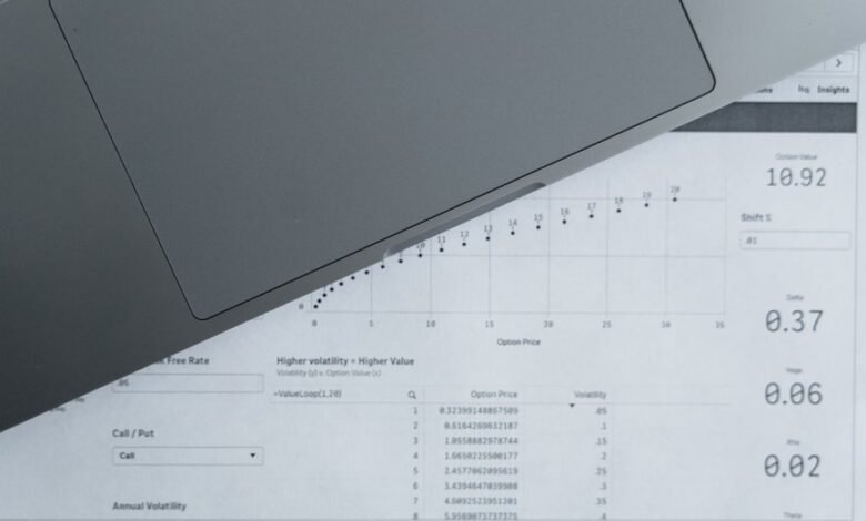advanced web intelligence report identifiers and credentials