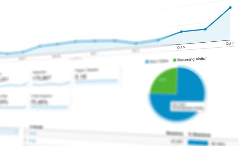 digital behavior pattern tracking report identifiers